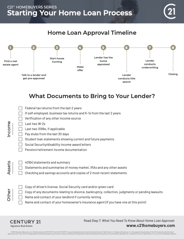 Starting Your Home Loan Process