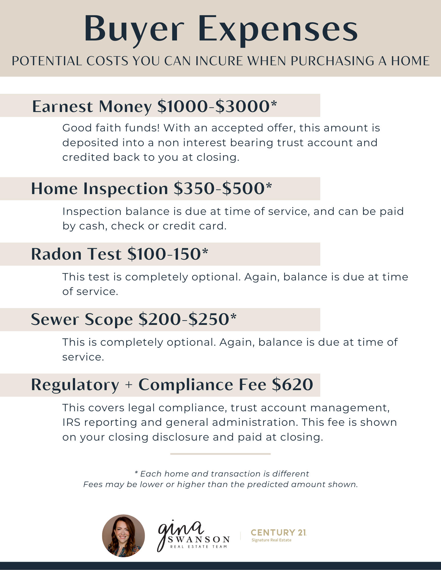 Buyer Expenses POTENTIAL COSTS YOU CAN INCURE WHEN PURCHASING A HOME